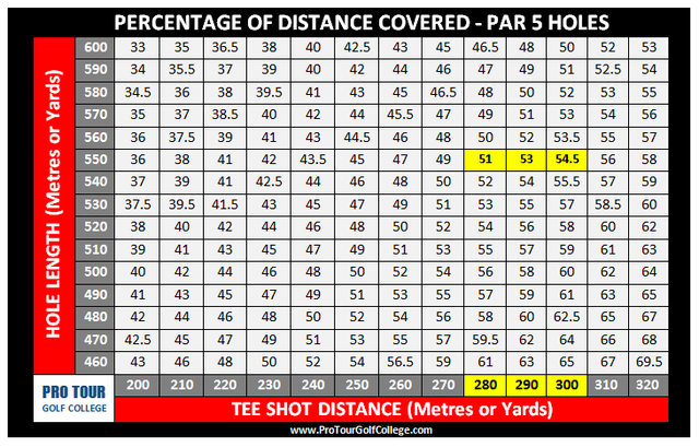 Yards To Meters Conversion Chart